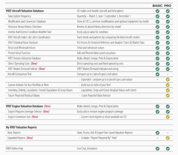 Order Subscriptions | VREF Aircraft Values & Appraisals